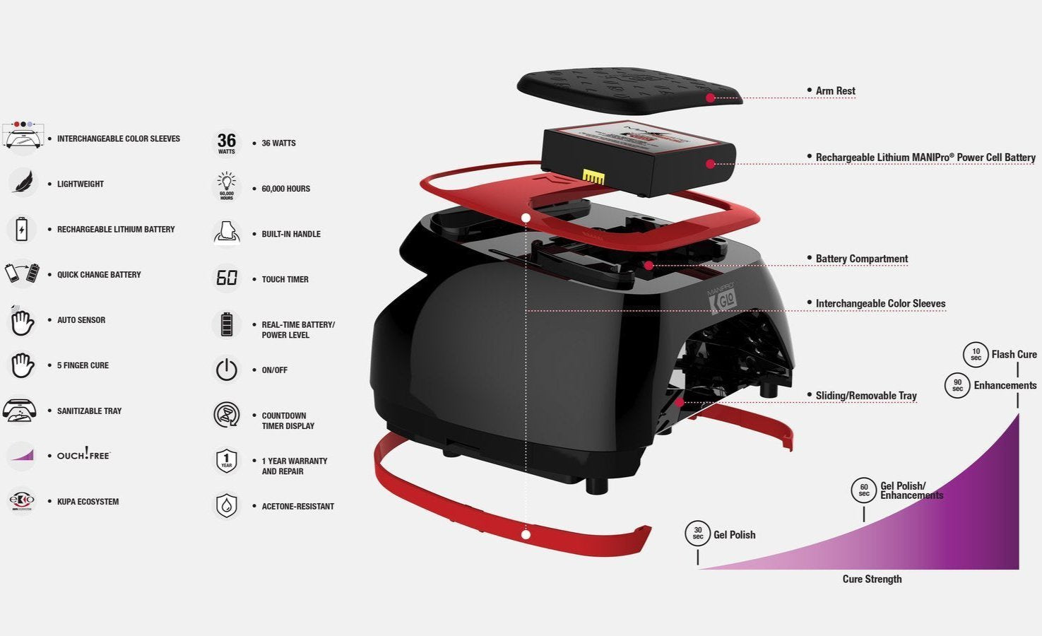 Kupa - Glo Lamp 48W Cordless (Black with Red Trim)