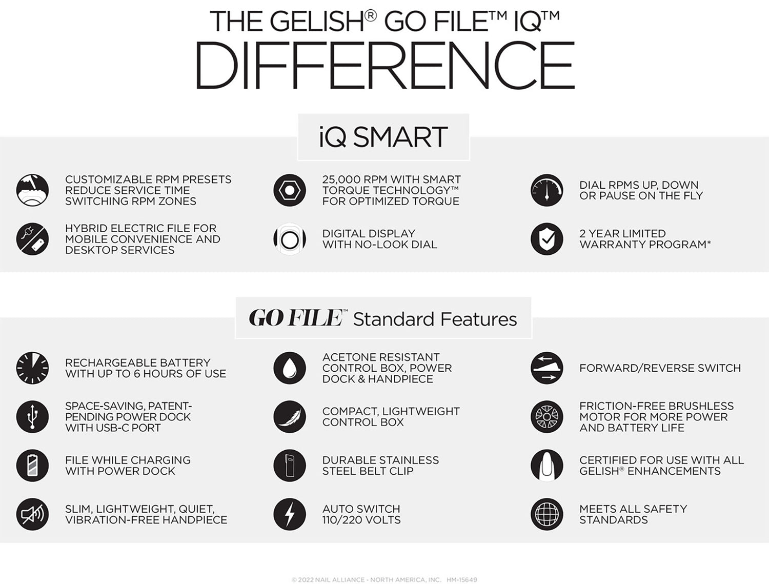 Gelish - Go File IQ Smart Drill - NEW 2024