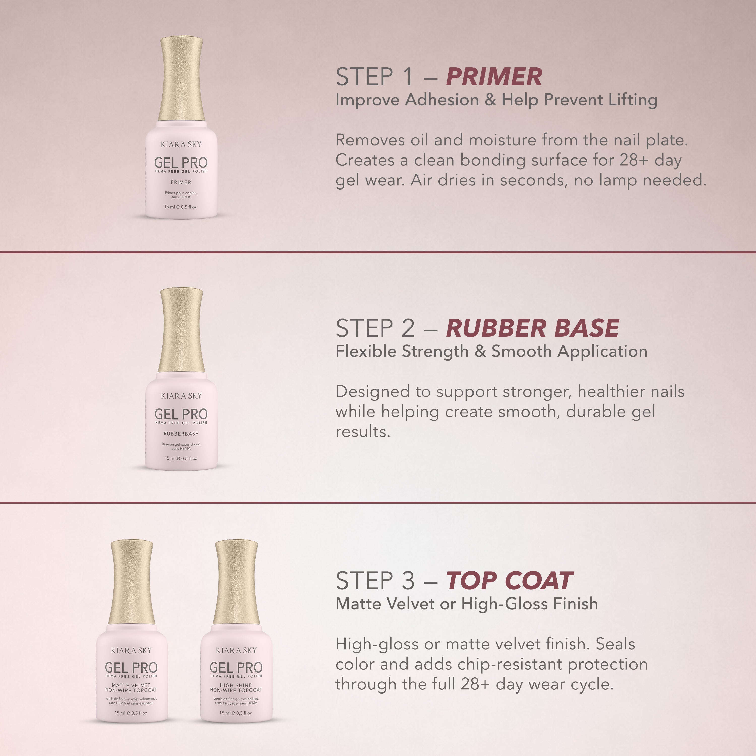 Kiara Sky HEMA-Free Gel Pro High-Shine Non-Wipe Top Coat 0.5oz (15ml)